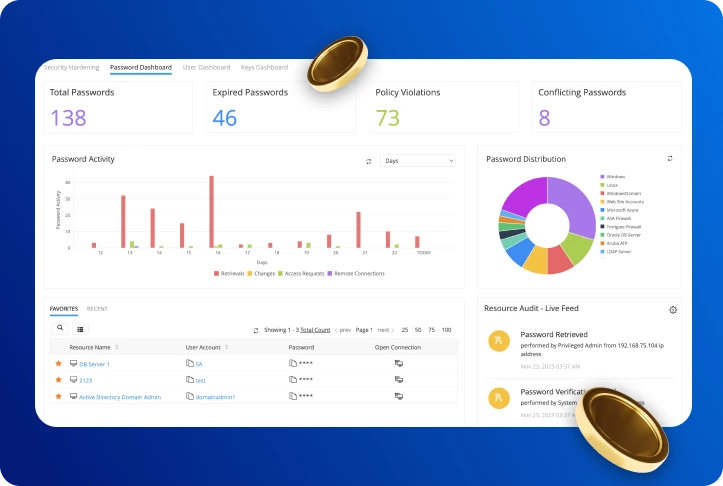 Best PAM Software