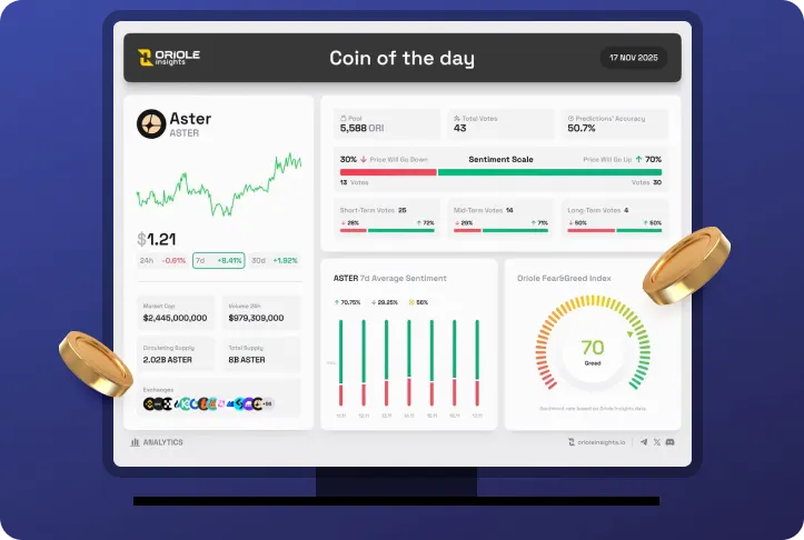 Oriole Insights Prediction Marketplace Clone Software Development