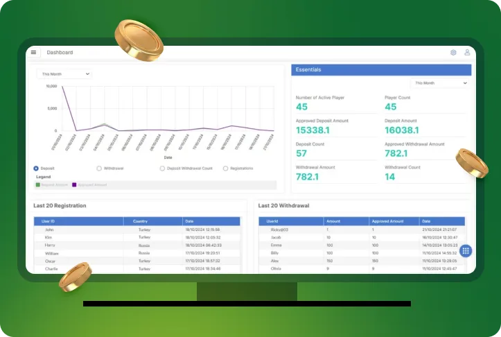 Polymex Prediction Marketplace Clone Software Development