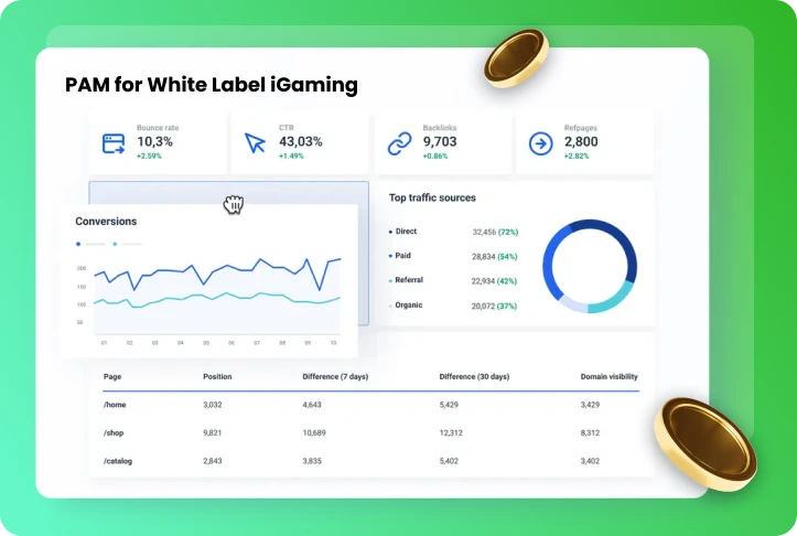 PAM for White Label iGaming