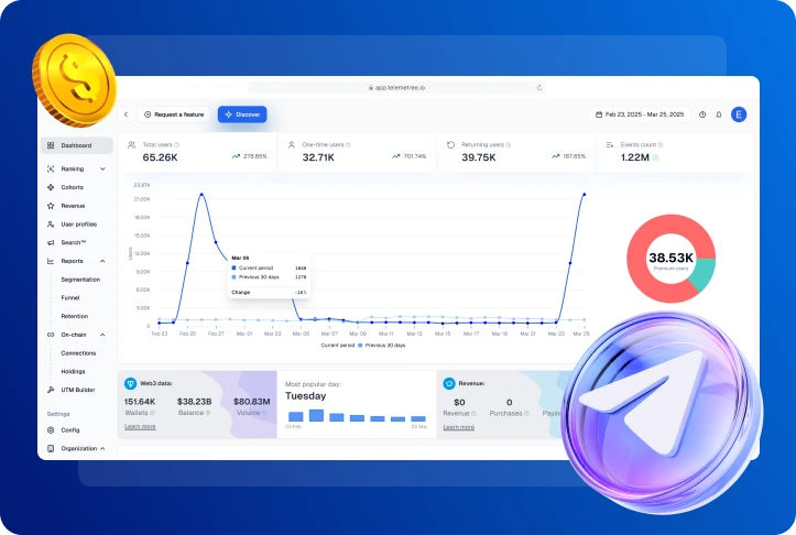 Telegram Prediction Market Software Development-TRUEiGTECH
